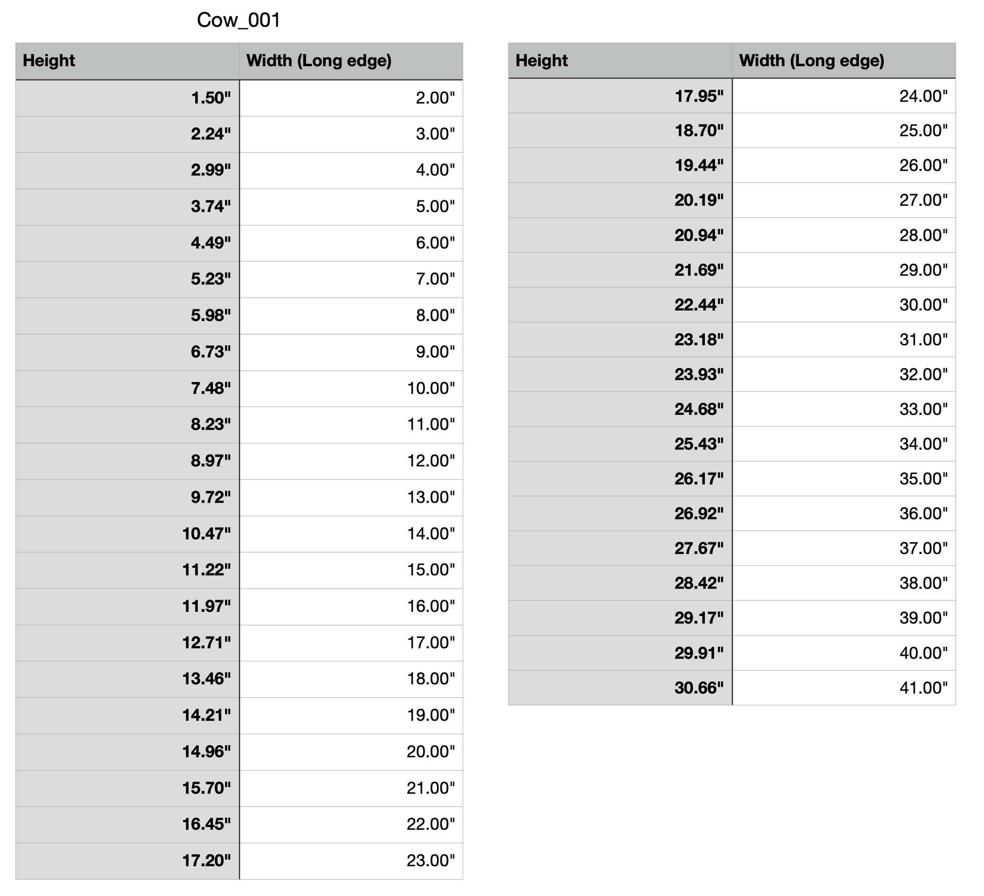 craft cutout measurements