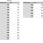 rabbit animals measurements