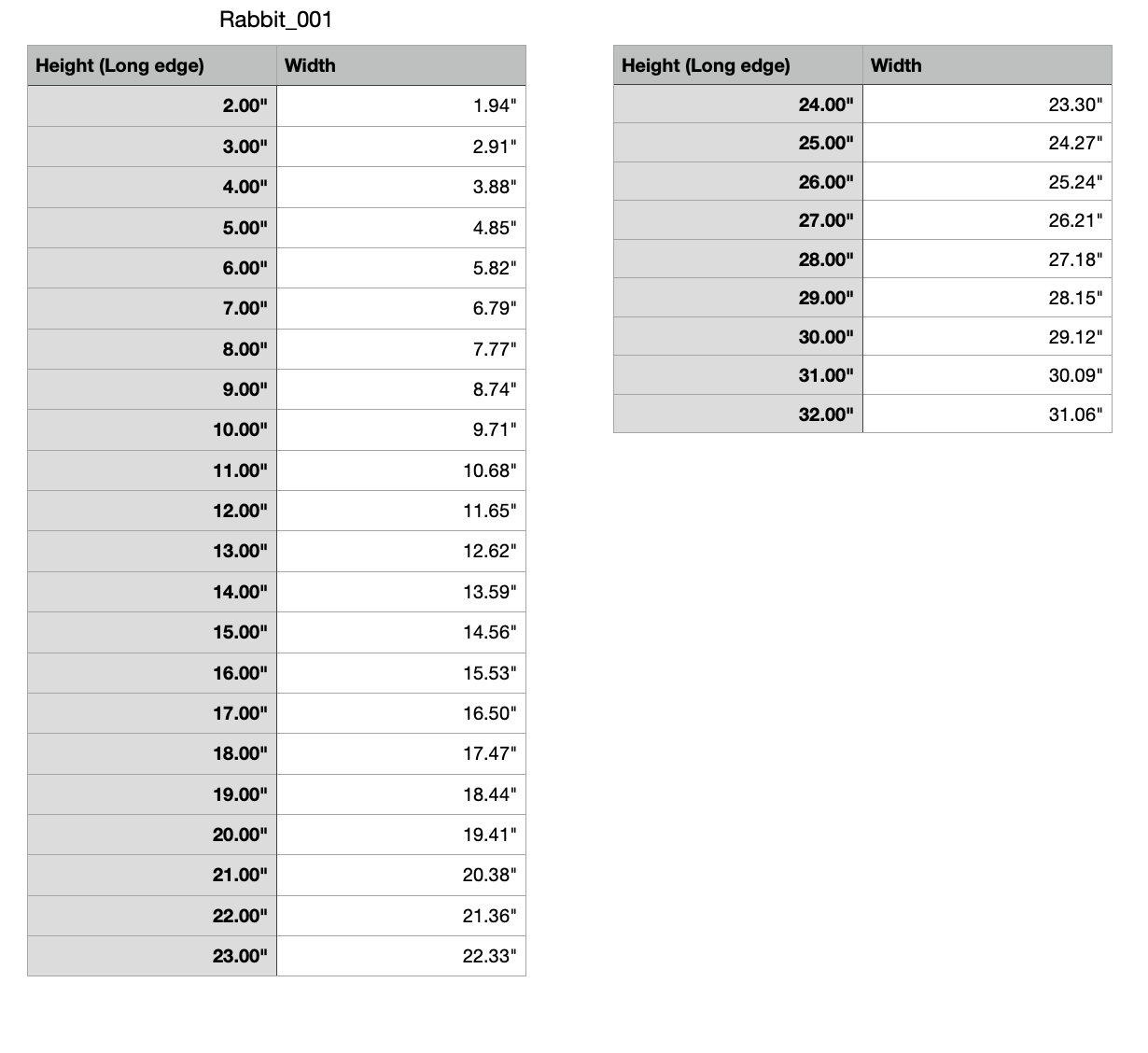 Rabbit Animal Pet Measurements