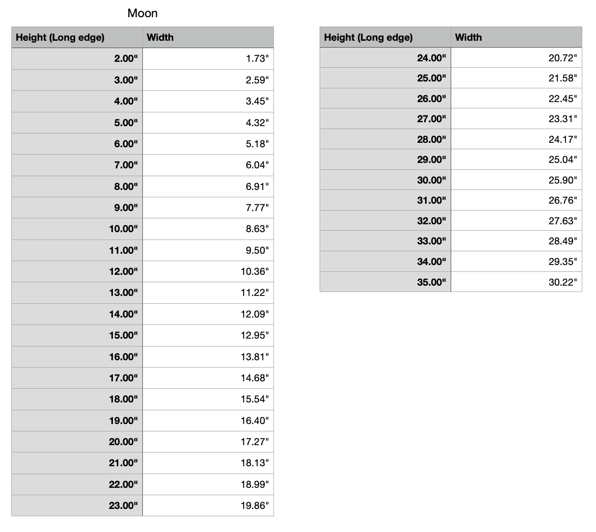 Crescent Moon Measurements 