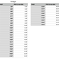 Pentagon Shape Measurements