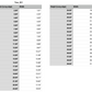  tree measurements