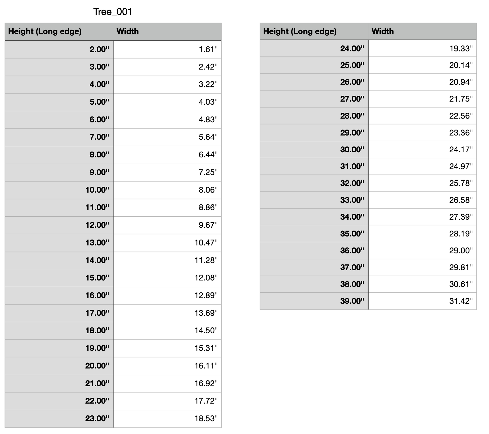  tree measurements