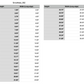 snowflake winter measurements