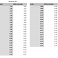 christmas snowman orament measurements