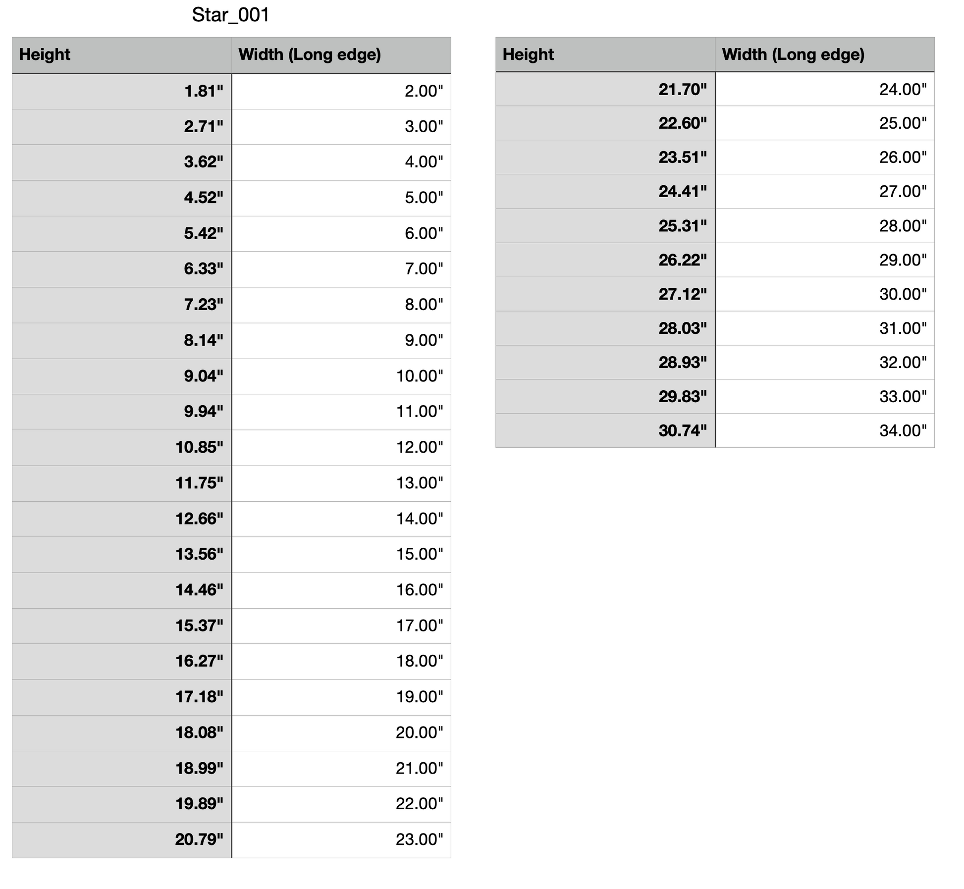 star christmas measurements