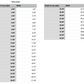 wisconsion state measurements 