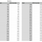 wyoming state measurements 