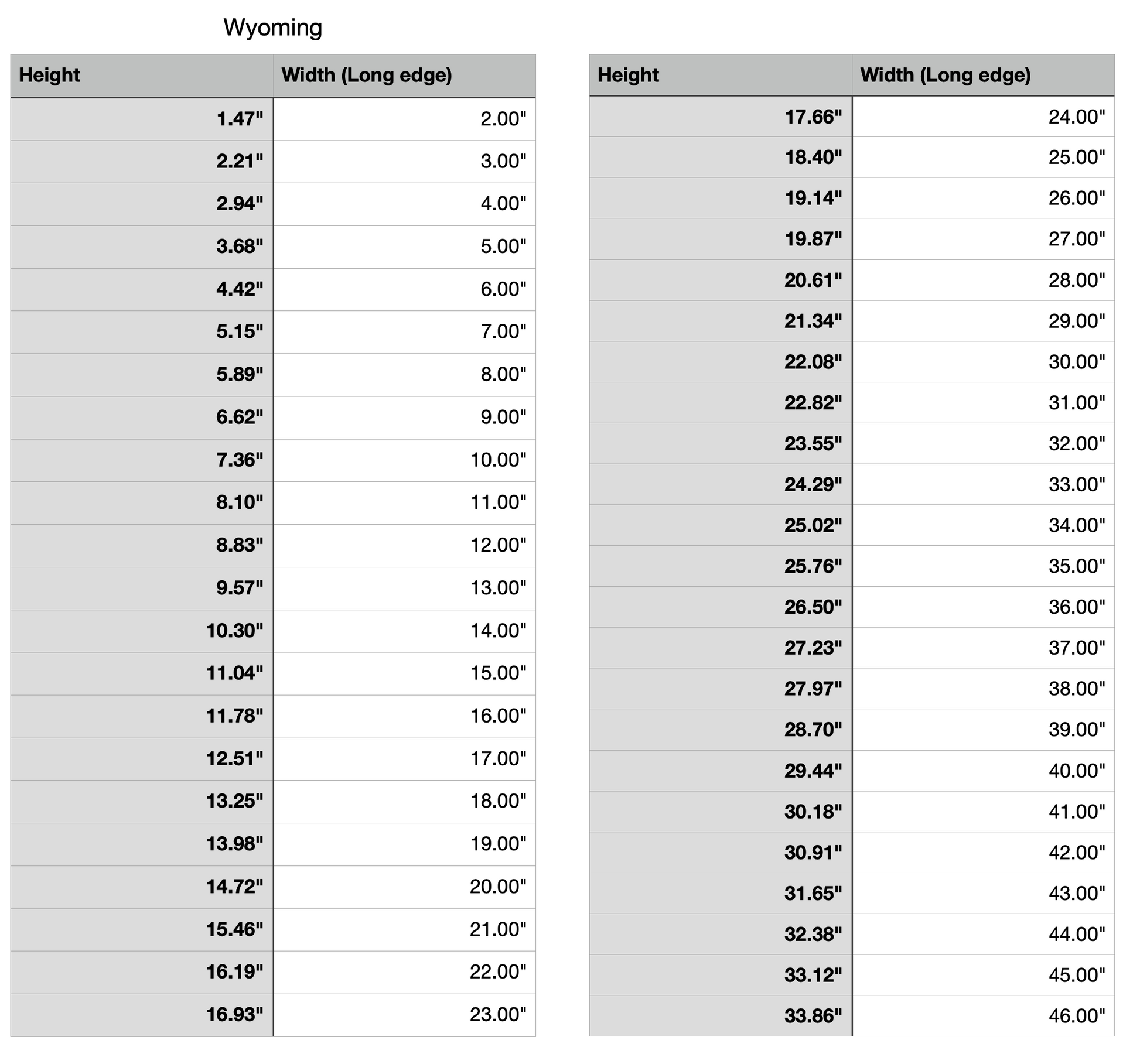 wyoming state measurements 