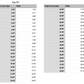 egg craft cutout measurements