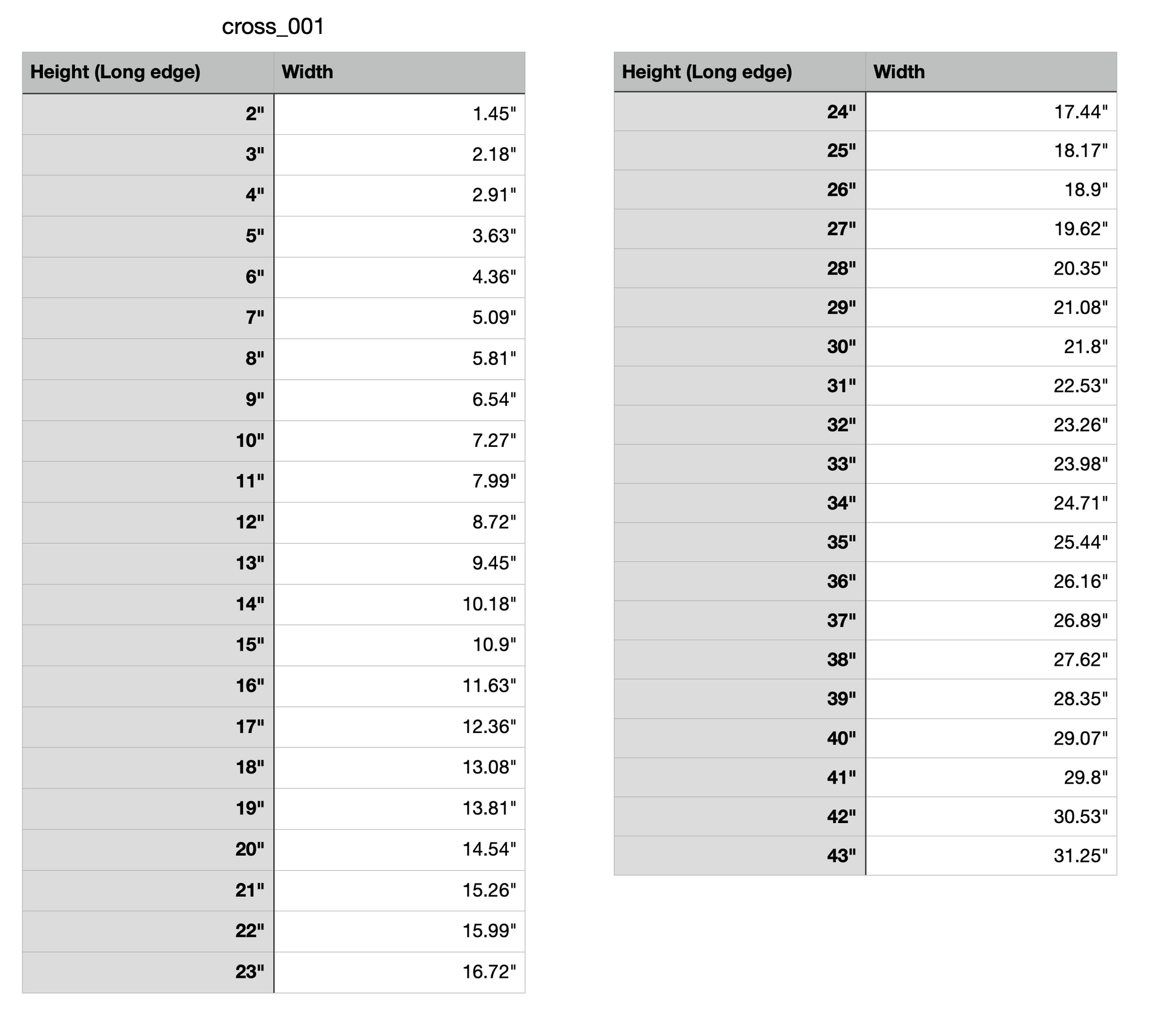 Cross Measurements