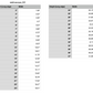 stethoscope medical measurements