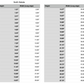 north dakota state measurements