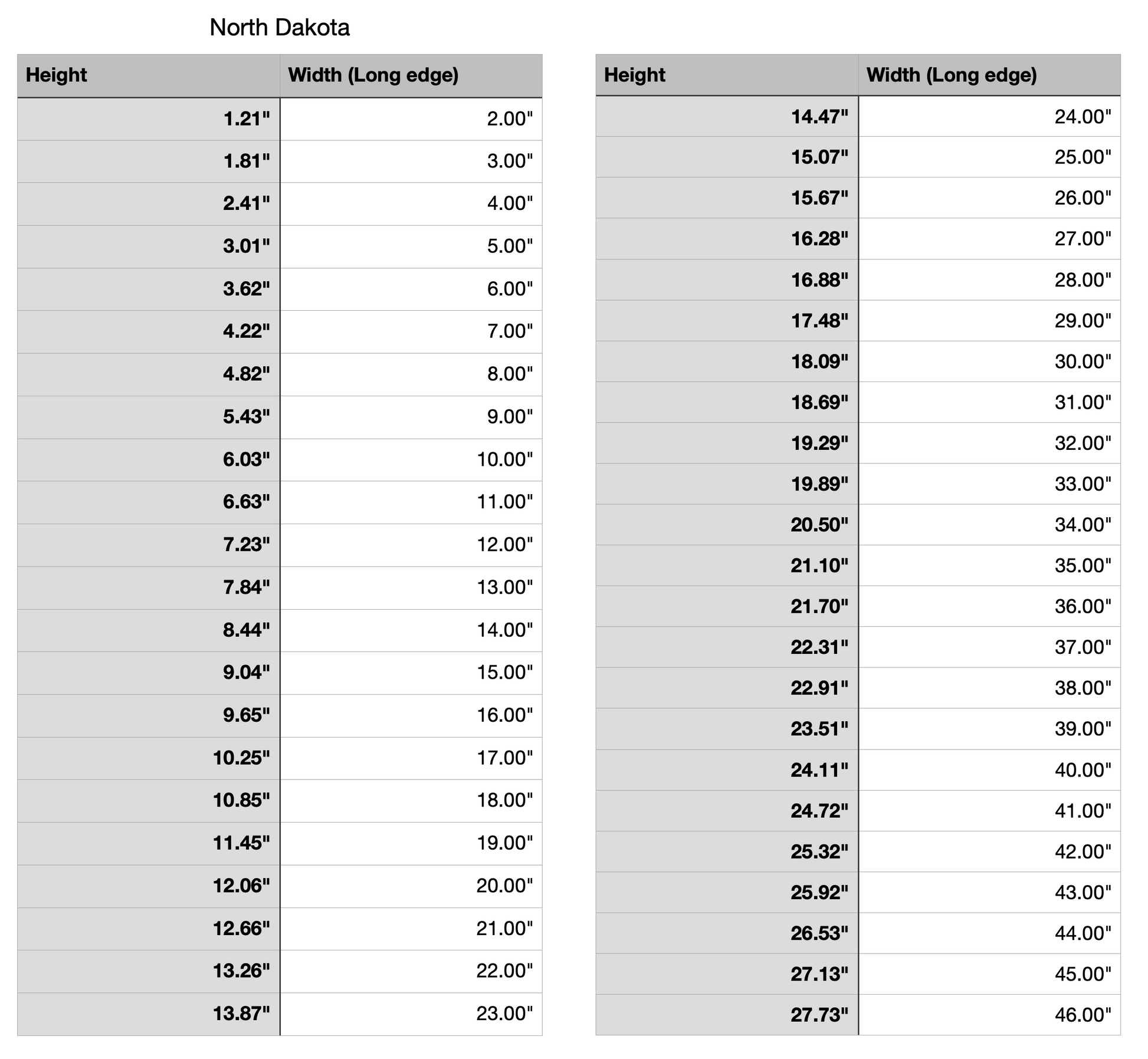 north dakota state measurements