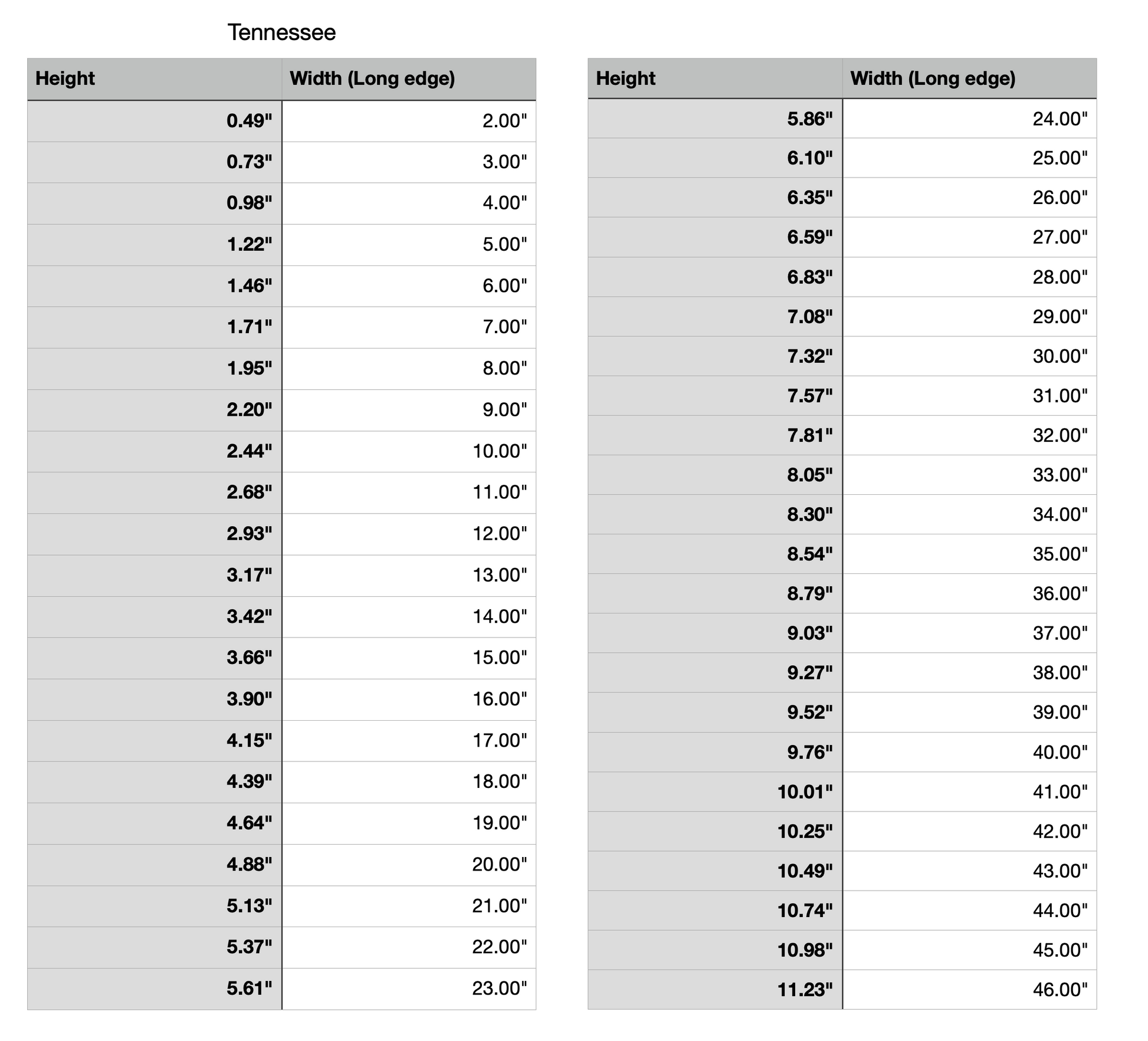 tennessee state measurements