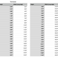 tennessee state measurements