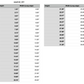 seashell beach measurements