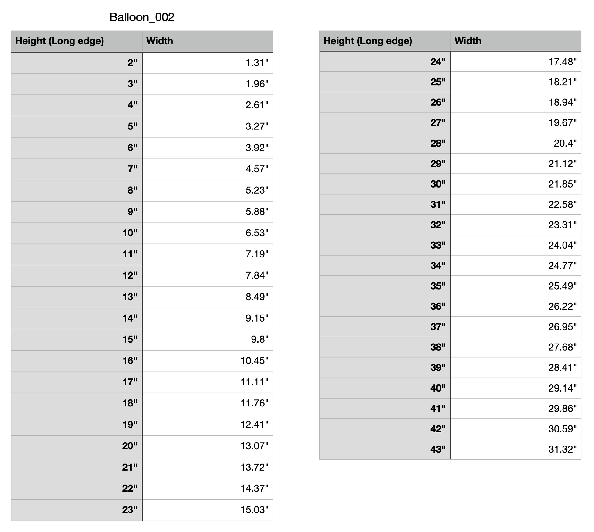 Balloon Craft Shape Measurements