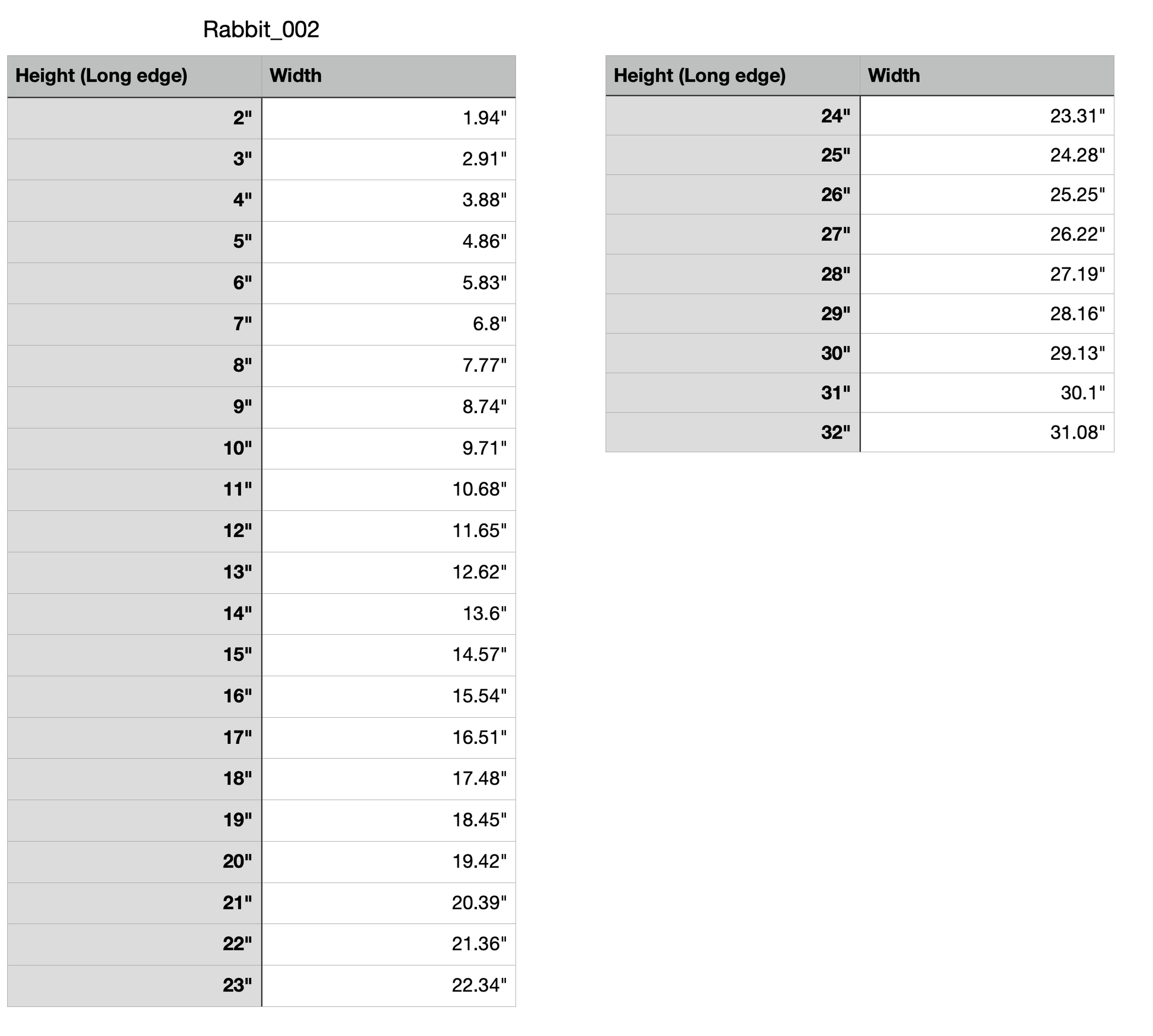 Rabbit Animal Pet Measurements 