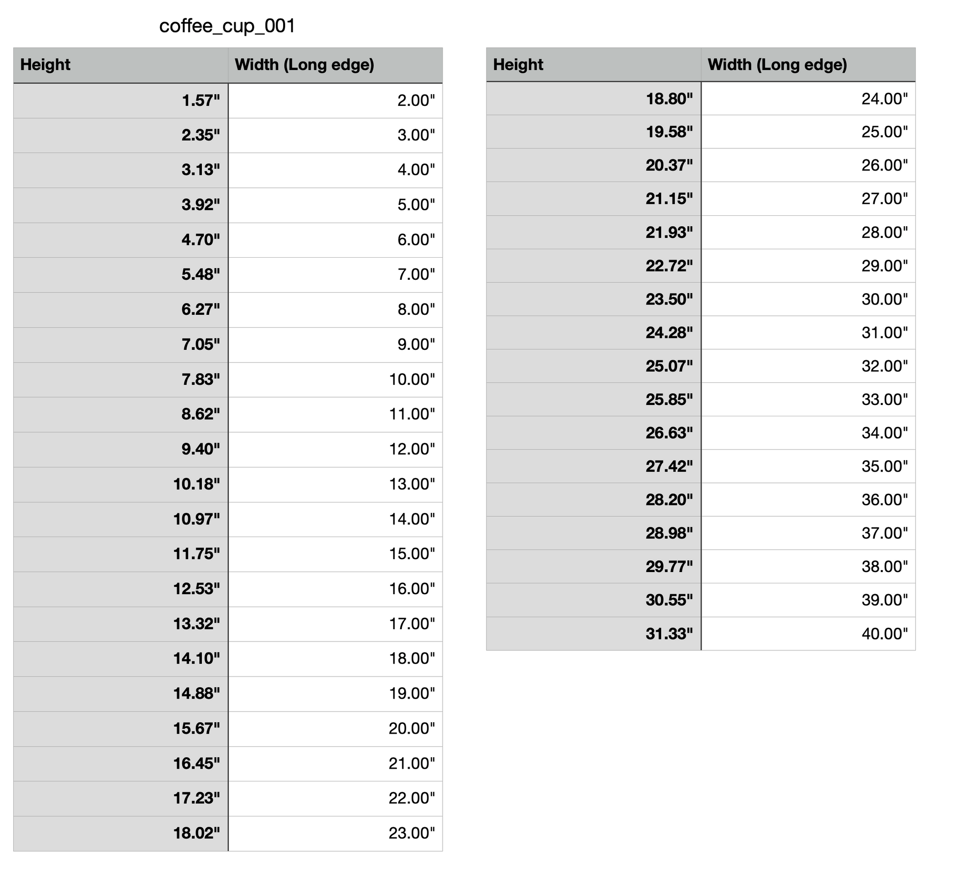 Coffee Cup Mug Measurements