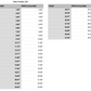 sand dollar beach measurements 