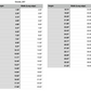 goose animal measurements