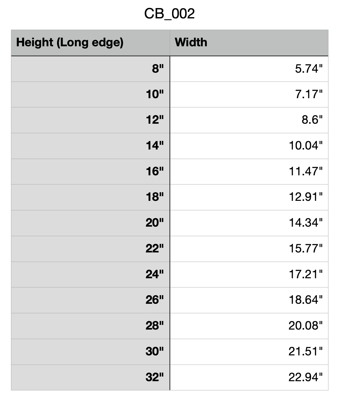 cutting board measurements