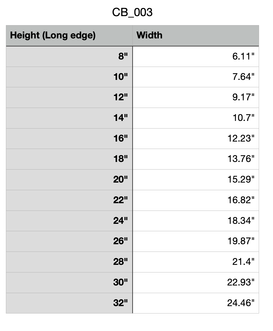 cutting board measurements