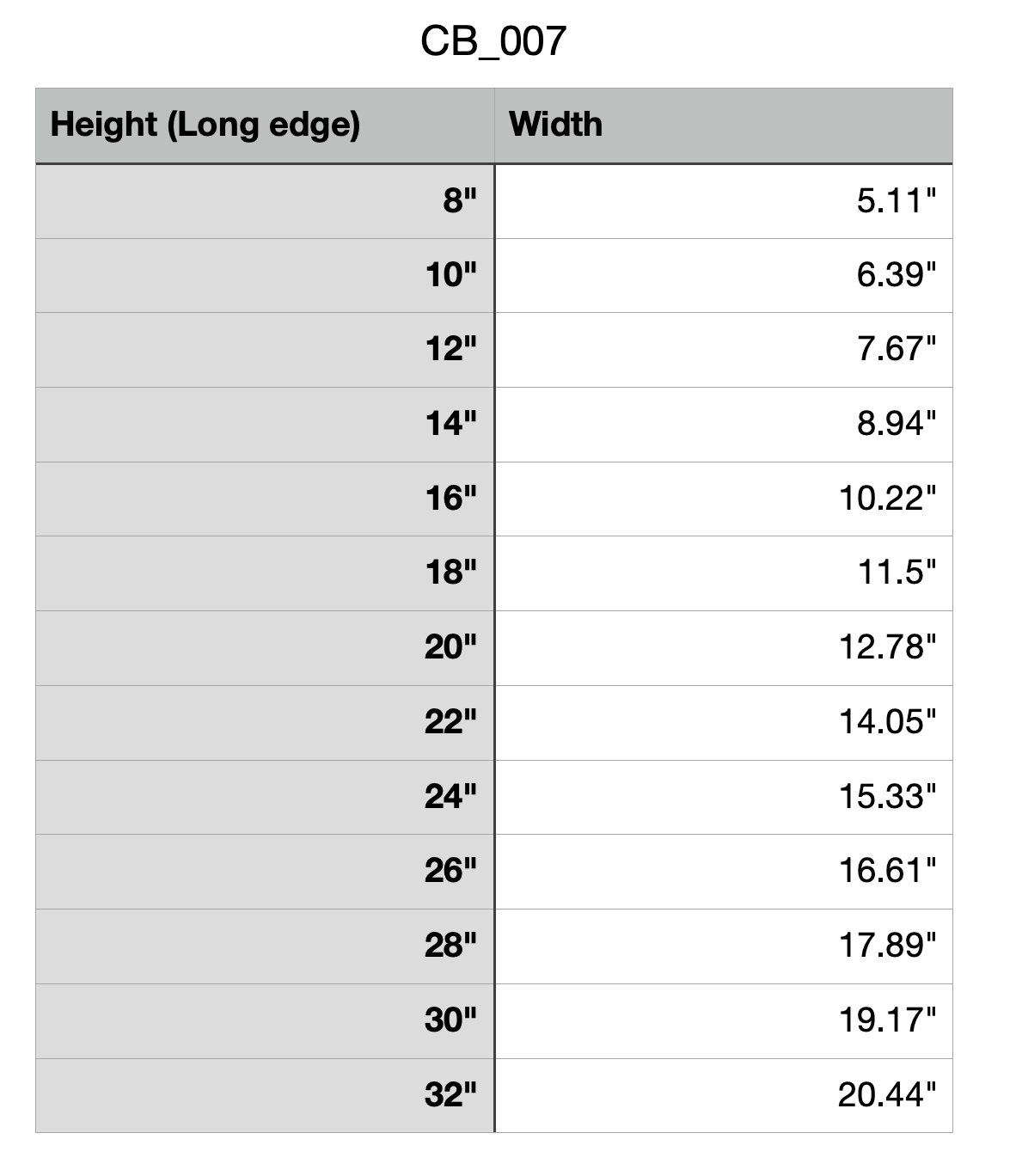 Acrylic Cutting Board Measurements 