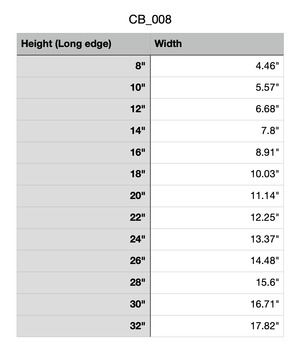 cutting board measurements