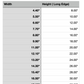 cutting board measurements