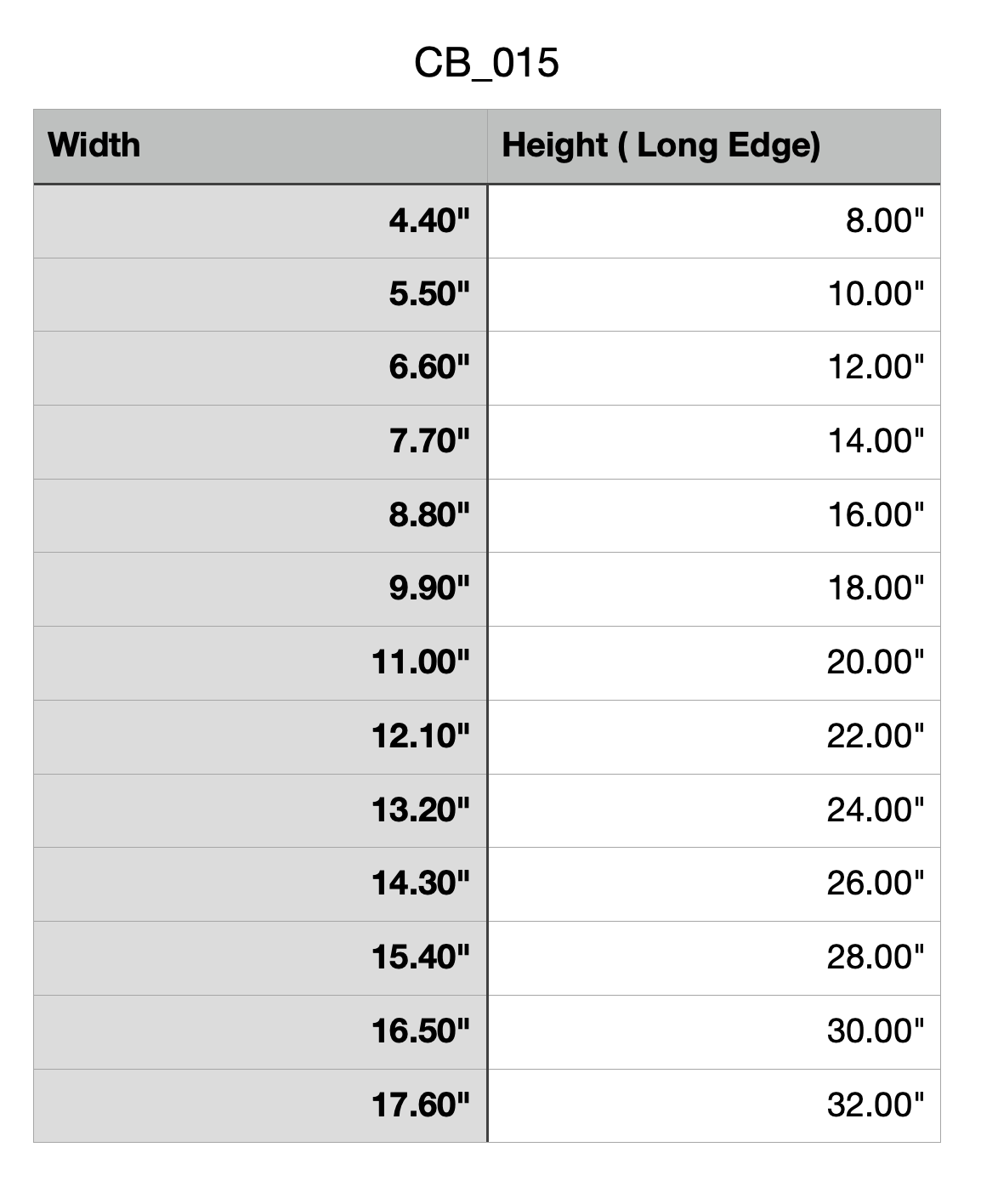 cutting board measurements