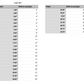 Maple Leaf Shape Measurements