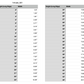 quarter note fourth 1/4 note measurements