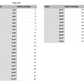 heart shape measurements