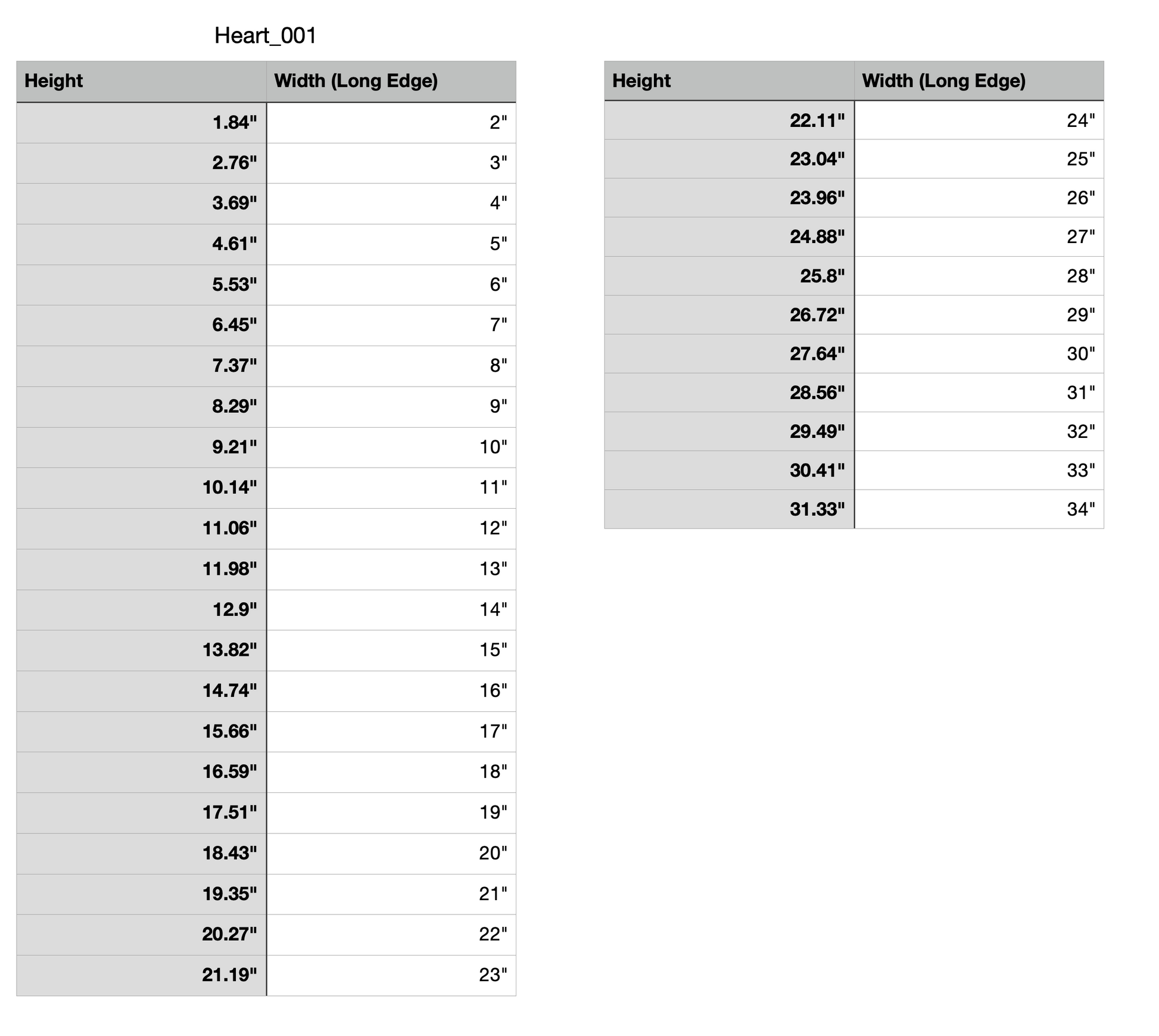 heart shape measurements