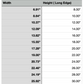 Size Chart for California Cutting Board or Charcuterie Board Acrylic Router Template