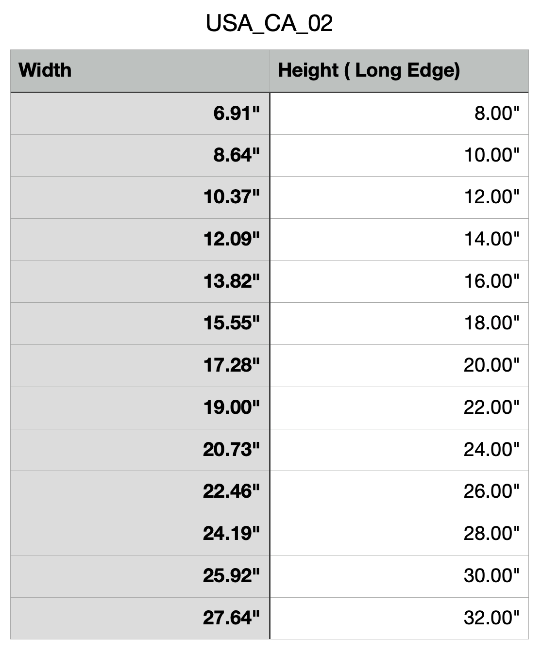 Size Chart for California Cutting Board or Charcuterie Board Acrylic Router Template