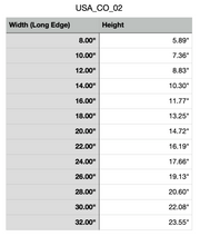 Size Chart for Colorado Cutting Board or Charcuterie Board Acrylic Router Template