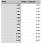 Size Chart for Delaware Cutting Board or Charcuterie Board Acrylic Router Template