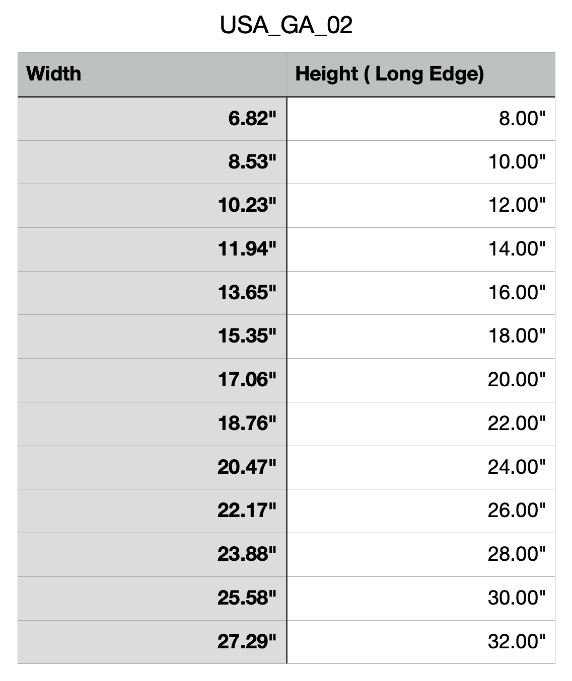 Size chart for Georgia Cutting Board or Charcuterie Board Acrylic Router Template