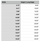 Size Chart for Idaho Cutting Board or Charcuterie Board Acrylic Router Template