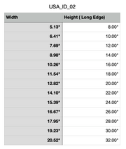 Size Chart for Idaho Cutting Board or Charcuterie Board Acrylic Router Template