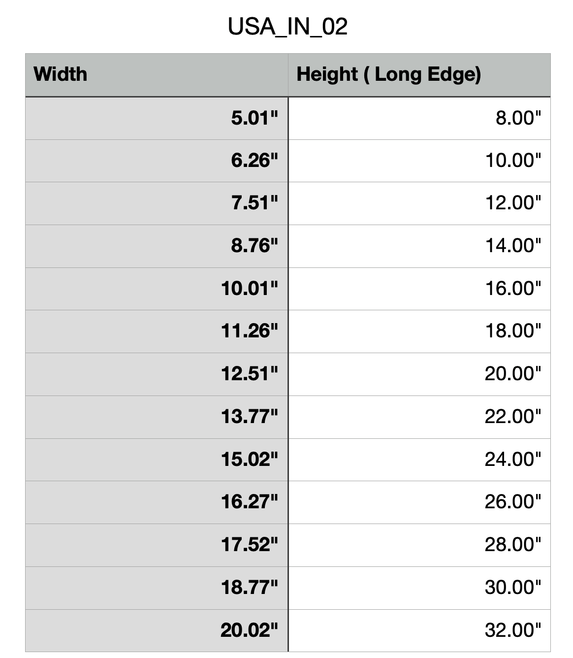 Size Chart for Indiana Cutting Board or Charcuterie Board Acrylic Router Template