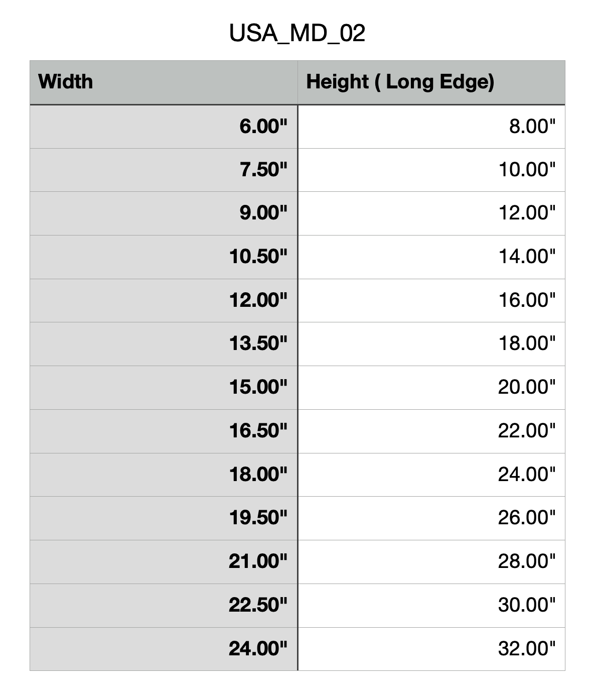 Size Chart for Maryland Cutting Board or Charcuterie Board Acrylic Router Template