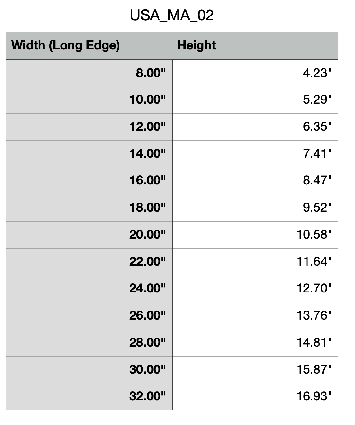Size Chart of Massachusetts Cutting Board or Charcuterie Board Acrylic Router Template