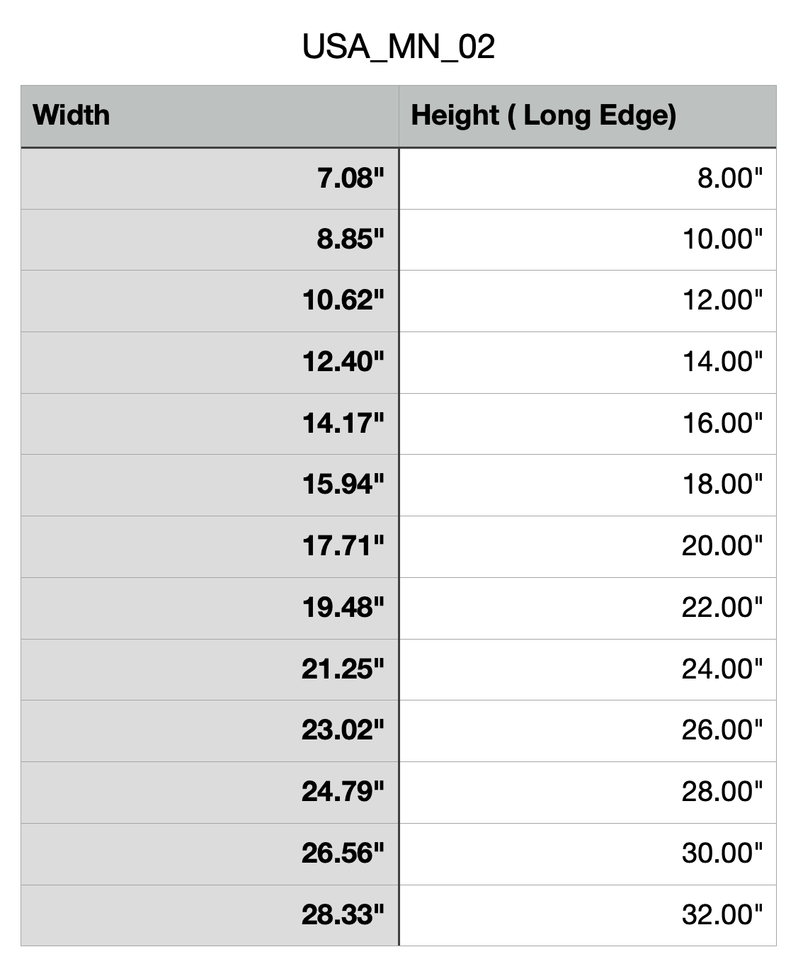 Size chart for Minnesota Cutting Board or Charcuterie Board Acrylic Router Template