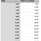 Size Chart for Mississippi Cutting Board or Charcuterie Board Acrylic Router Template