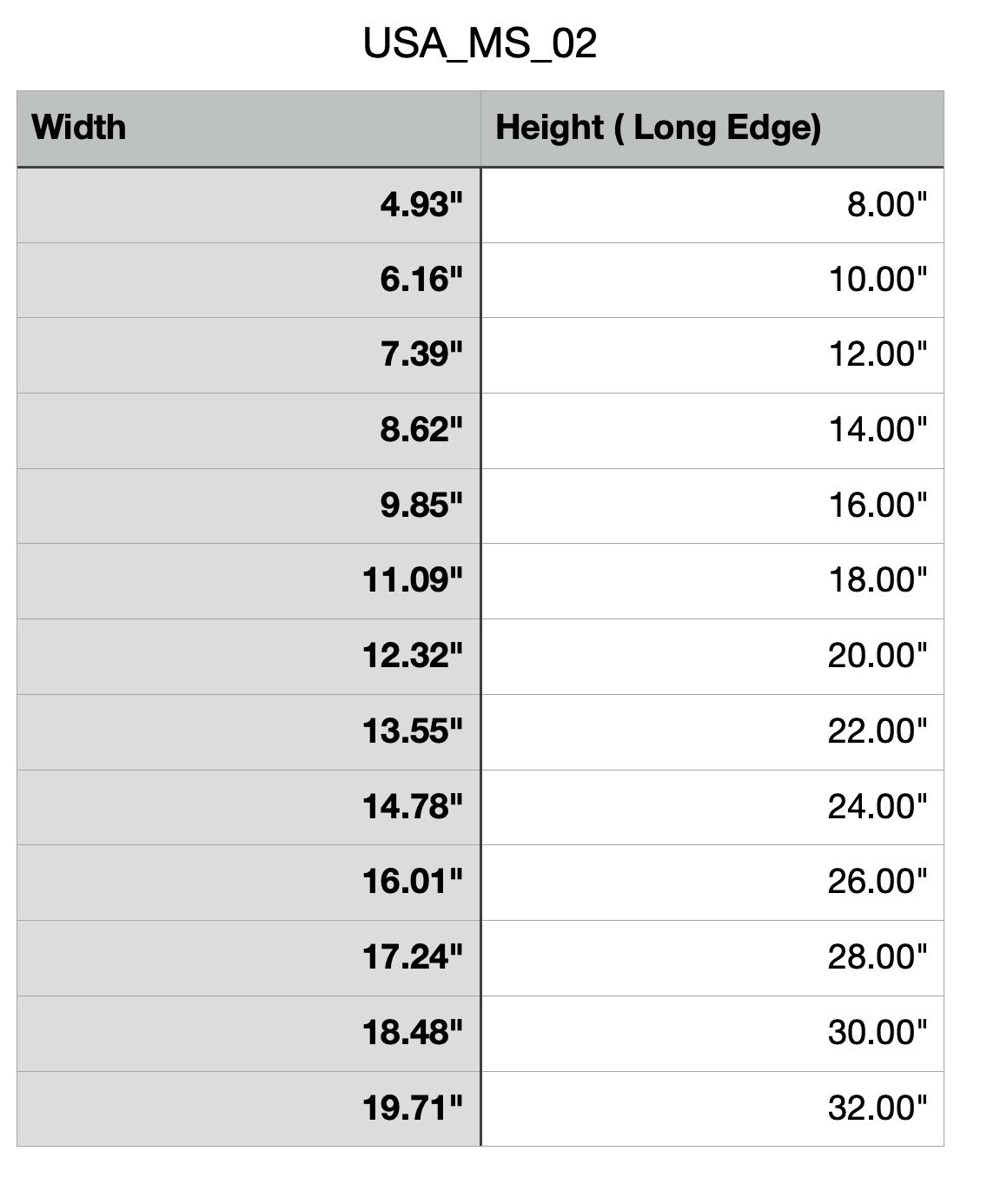 Size Chart for Mississippi Cutting Board or Charcuterie Board Acrylic Router Template