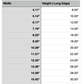 Size Chart for New Jersey Cutting Board or Charcuterie Board Acrylic Router Template 